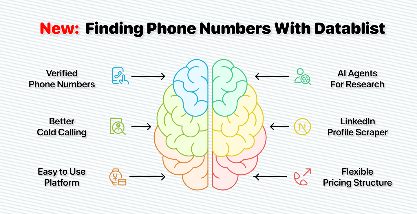 Learn How To Find Phone Numbers At Scale